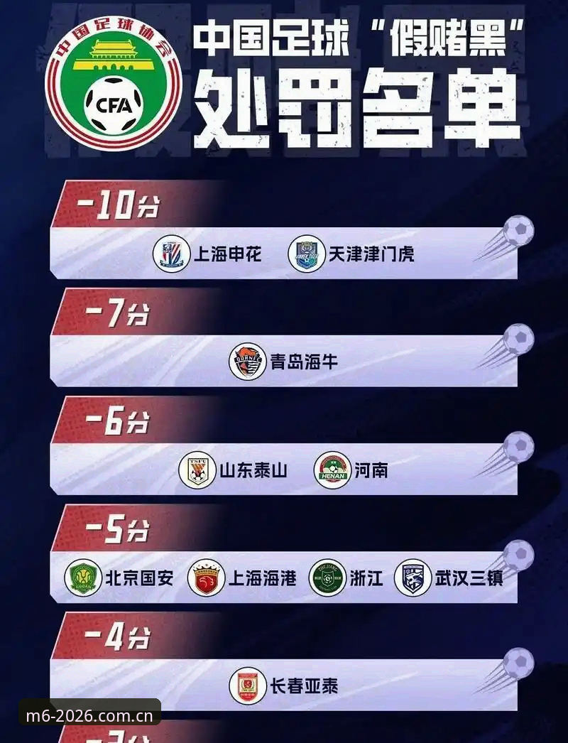 M6体育官方入口在哪里 17人终身禁足 vs 48人五年禁足:第三批足协名单对比,M6体育官方入口在哪里能看全?