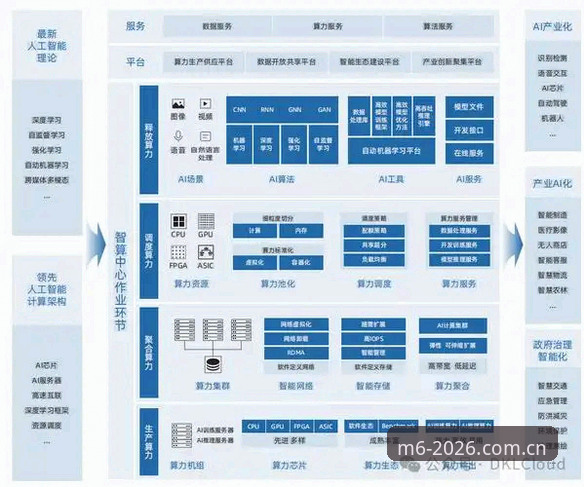 M6体育下载最新版深度评测：2026新版平台的技术架构与体验变革