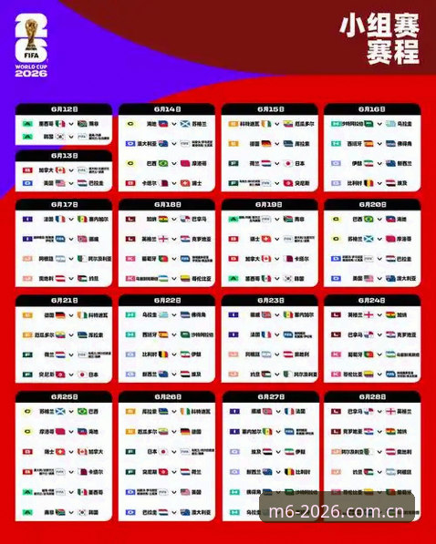 2026世界杯观赛困境深度分析：从M6体育平台视角看中东局势如何影响球迷赴美