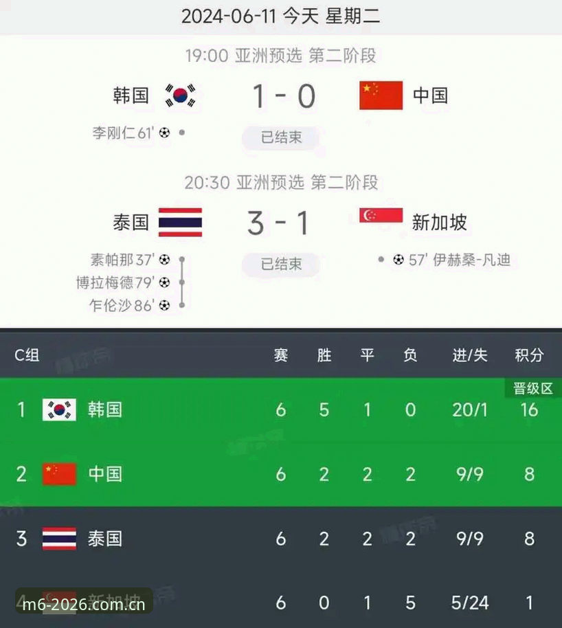 世界杯扩军到66队，中国男足的机会来了吗？